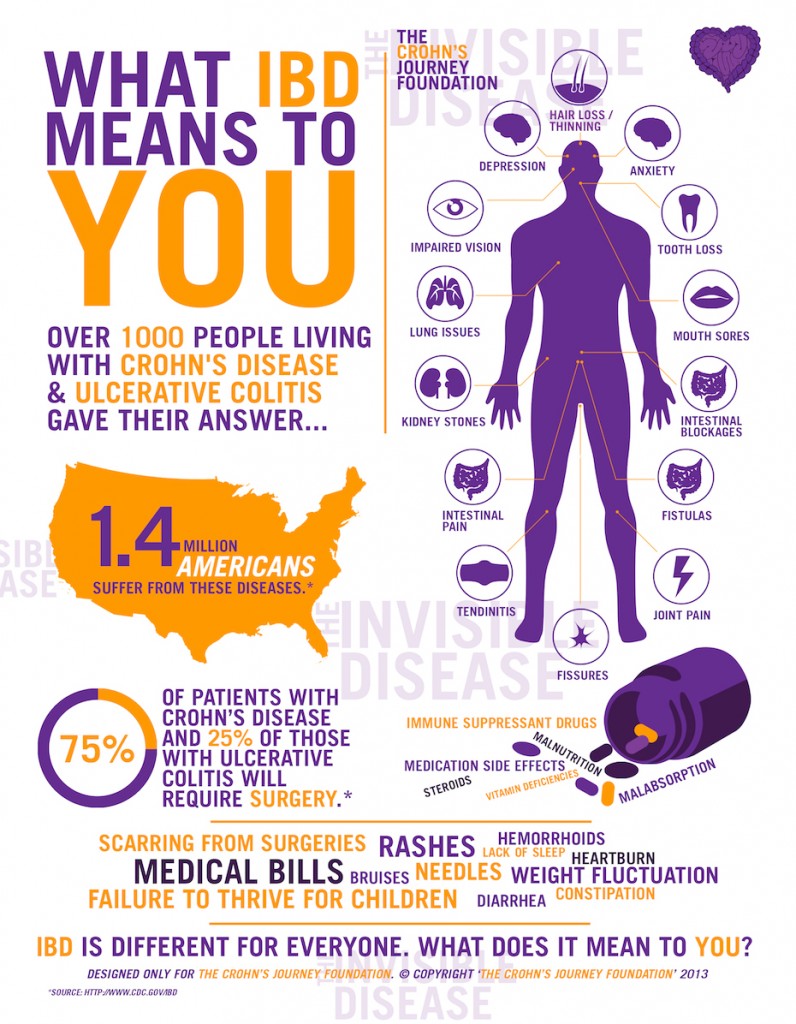 Infographic IBD