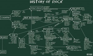 history-of-rock