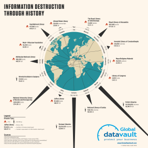 information-destruction-through-history-infographic-final-revised