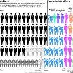 Infographics: Simplifying the Complex