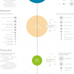 Infographics: People of the World and Rape Conviction