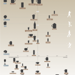 Infographics: Caffeine and Calories