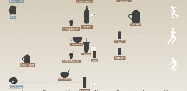 Infographics: Caffeine and Calories