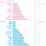 Infographics- Chicks rule?