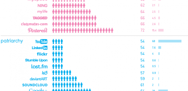 Infographics- Chicks rule?