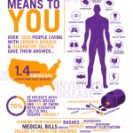Infographic: IBD 