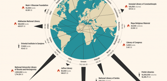 Infographic by Global Data Vault 