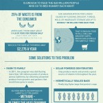 The World's Population Through Infographics